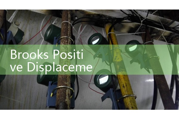 Brooks Positive Displacement Flow Meter: Sourcing High-Viscosity Volumetric Tools